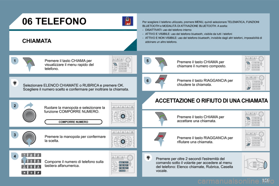 Peugeot 407 C 2009  Manuale del proprietario (in Italian) 159
�1�1
�2�2
�3�3
�5�5
�6�6
�4�4
�0�6 TELEFONO 
� � �C�H�I�A�M�A�T�A� 
� �R�u�o�t�a�r�e� �l�a� �m�a�n�o�p�o�l�a� �e� �s�e�l�e�z�i�o�n�a�r�e� �l�a� �f�u�n�z�i�o�n�e� �C�O�M�P�O�R�R�E� �N�U�M�E�R�O�.� 