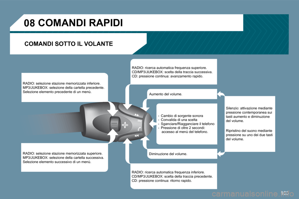 Peugeot 407 C 2009  Manuale del proprietario (in Italian) 163
�0�8� � � � � � � �C�O�M�A�N�D�I� �R�A�P�I�D�I� 
� �C�O�M�A�N�D�I� �S�O�T�T�O� �I�L� �V�O�L�A�N�T�E� 
� �R�A�D�I�O�:� �s�e�l�e�z�i�o�n�e� �s�t�a�z�i�o�n�e� �m�e�m�o�r�i�z�z�a�t�a� �i�n�f�e�r�i�o�r