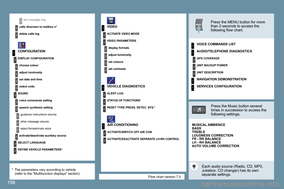 Peugeot 407 C 2008  Owners Manual 1
2
3
3
3
3
2
3
3
4
4
1
3
2
3
1
2
3
3
2
2
2
1
2
2
1
2
2
2
1
1
4
3
2
2
3
3
6
1
158
 Flow chart version 7.0 
 text message ring 
� � �c�a�l�l�s� �d�i�v�e�r�s�i�o�n� �t�o� �m�a�i�l�b�o�x� �n�°� � 
� � �