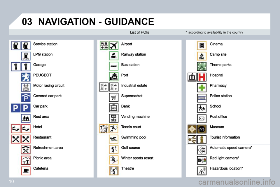 Peugeot 407 C 2008  Owners Manual 10
�0�3� �N�A�V�I�G�A�T�I�O�N� �-� �G�U�I�D�A�N�C�E� 
  List of POIs � � �*� � �  �a�c�c�o�r�d�i�n�g� �t�o� �a�v�a�i�l�a�b�i�l�i�t�y� �i�n� �t�h�e� �c�o�u�n�t�r�y� �                               