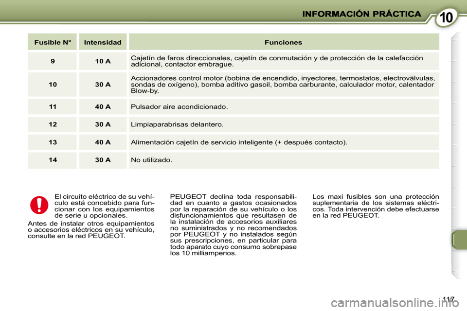 Peugeot 407 C 2008 Manual del propietario (in Spanish) 1010
117
El circuito eléctrico de su vehí-
culo está concebido para fun-
cionar con los equipamientos
de serie u opcionales.
Antes de instalar otros equipamientos
o accesorios eléctri Peugeot 407 C 2008 Manual del propietario (in Spanish) 1010
117
El circuito eléctrico de su vehí-
culo está concebido para fun-
cionar con los equipamientos
de serie u opcionales.
Antes de instalar otros equipamientos
o accesorios eléctri