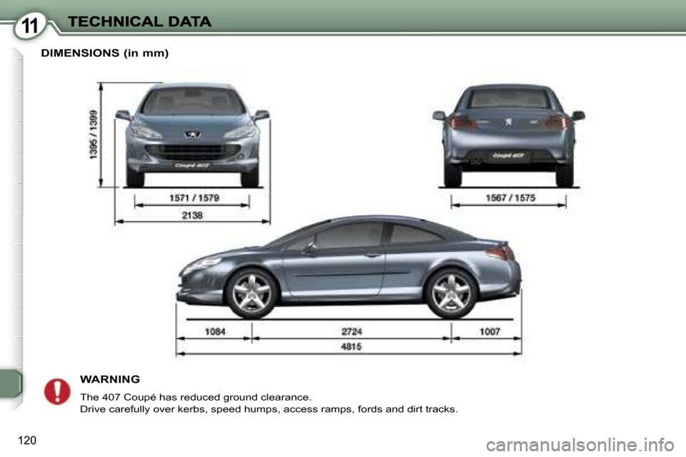 Peugeot 407 C 2007  Owners Manual �1�1
�1�2�0
�D�I�M�E�N�S�I�O�N�S� �(�i�n� �m�m�)�W�A�R�N�I�N�G
�T�h�e� �4�0�7� �C�o�u�p�é� �h�a�s� �r�e�d�u�c�e�d� �g�r�o�u�n�d� �c�l�e�a�r�a�n�c�e�.� 
�D�r�i�v�e� �c�a�r�e�f�u�l�l�y� �o�v�e�r� �k�e�