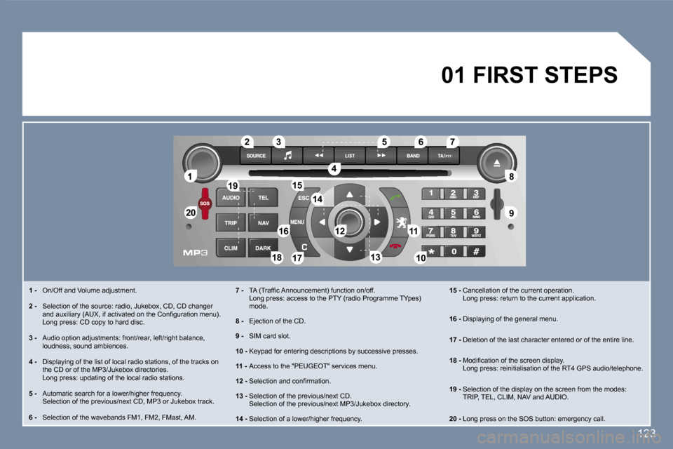 Peugeot 407 C 2007  Owners Manual �1
�2�0�2�0
�8�8
�9�9
�5�5
�4�4
�3�3�2�2
�1�9�1�9
�1�6�1�6�1�1�1�1
�1�0�1�0�1�8�1�8
�1�2�1�2
�6�6�7�7
�1�3�1�3
�1�5�1�5
�1�4�1�4
�1�7�1�7
�1�2�3
�1� �-�  �O�n�/�O�f�f� �a�n�d� �V�o�l�u�m�e� �a�d�j�u�s