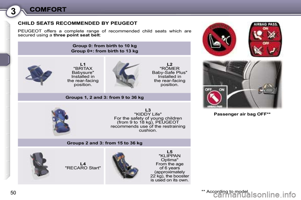 Peugeot 407 C 2007  Owners Manual �3
�5�0
�C�H�I�L�D� �S�E�A�T�S� �R�E�C�O�M�M�E�N�D�E�D� �B�Y� �P�E�U�G�E�O�T
�P�E�U�G�E�O�T�  �o�f�f�e�r�s�  �a�  �c�o�m�p�l�e�t�e�  �r�a�n�g�e�  �o�f�  �r�e�c�o�m�m�e�n�d�e�d�  �c�h�i�l�d�  �s�e�a�t�