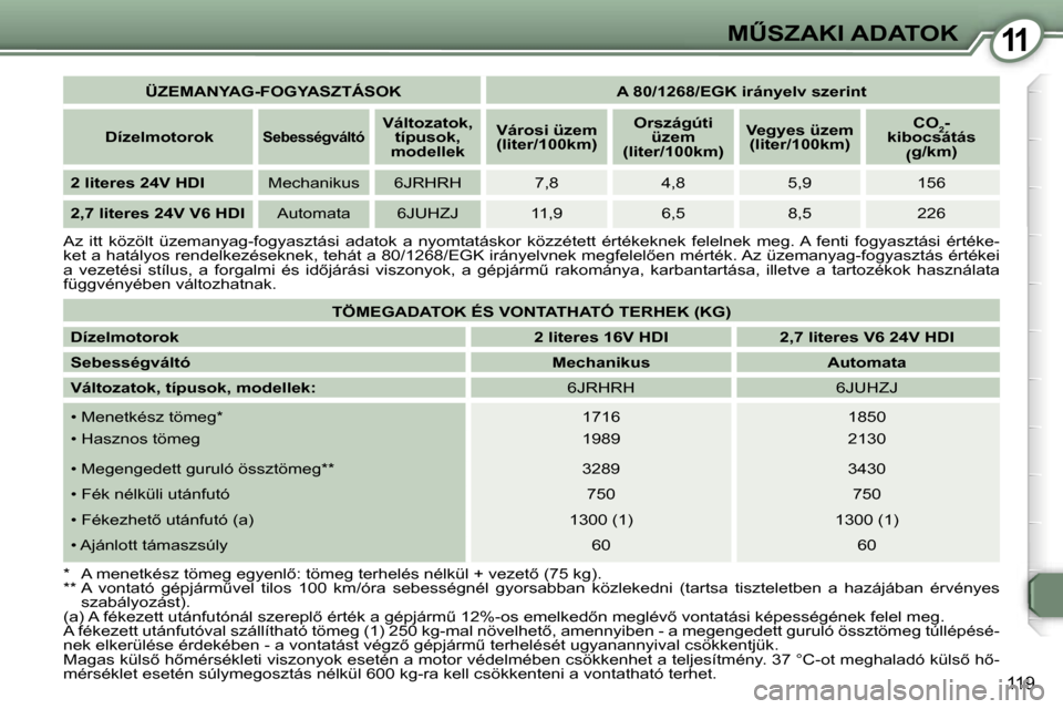 Peugeot 407 C 2007  Kezelési útmutató (in Hungarian) �1�1�MB�S�Z�A�K�I� �A�D�A�T�O�K
�1�1�9
�Ü�Z�E�M�A�N�Y�A�G�-�F�O�G�Y�A�S�Z�T�Á�S�O�K �A� �8�0�/�1�2�6�8�/�E�G�K� �i�r�á�n�y�e�l�v� �s�z�e�r�i�n�t� 
�D�í�z�e�l�m�o�t�o�r�o�k
�S�e�b�e�s�s�é�g�v�á�