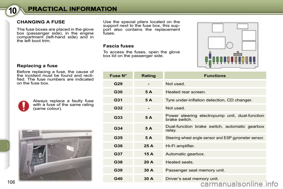 Peugeot 407 C 2006.5  Owners Manual �1�0�1�0
�1�0�6
�C�H�A�N�G�I�N�G� �A� �F�U�S�E
�T�h�e� �f�u�s�e� �b�o�x�e�s� �a�r�e� �p�l�a�c�e�d� �i�n� �t�h�e� �g�l�o�v�e� �b�o�x�  �(�p�a�s�s�e�n�g�e�r�  �s�i�d�e�)�,�  �i�n�  �t�h�e�  �e�n�g�i�n�e