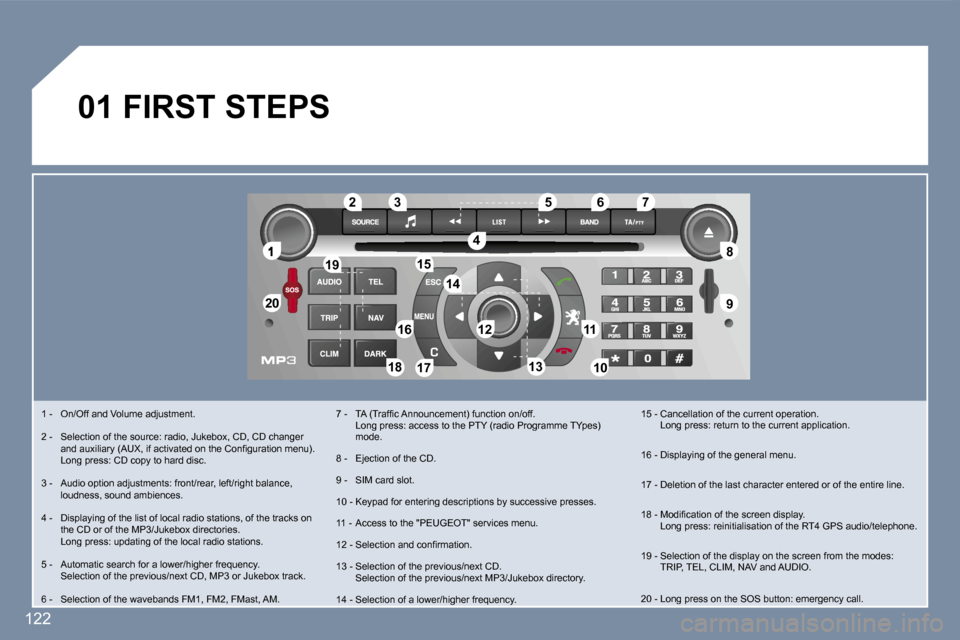 Peugeot 407 C 2006.5  Owners Manual �1
�2�0�2�0
�8�8
�9�9
�5�5
�4�4
�3�3�2�2
�1�9�1�9
�1�6�1�6�1�1�1�1
�1�0�1�0�1�8�1�8
�1�2�1�2
�6�6�7�7
�1�3�1�3
�1�5�1�5
�1�4�1�4
�1�7�1�7
�1�2�2
�1� �-�  �O�n�/�O�f�f� �a�n�d� �V�o�l�u�m�e� �a�d�j�u�s