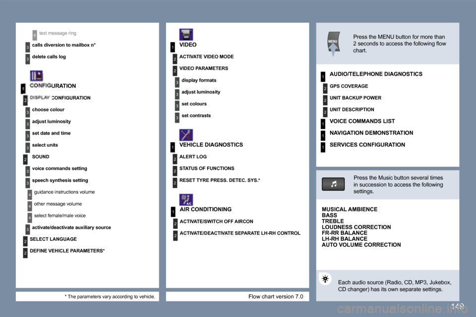 Peugeot 407 C 2006.5  Owners Manual �1
�2
�3
�3
�3
�3
�2
�3
�3
�4
�4
�1
�3
�2
�3
�1
�2
�3
�3
�2
�2
�2
�1
�2
�2
�1
�2
�2
�2
�1
�1
�1
�4
�3
�2
�2
�3
�3
�6
�1�4�9
�F�l�o�w� �c�h�a�r�t� �v�e�r�s�i�o�n� �7�.�0
�t�e�x�t� �m�e�s�s�a�g�e� �r�i�
