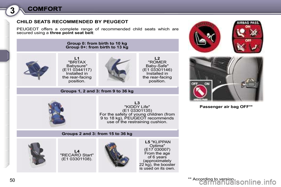 Peugeot 407 C 2006.5  Owners Manual �3
�5�0
�C�H�I�L�D� �S�E�A�T�S� �R�E�C�O�M�M�E�N�D�E�D� �B�Y� �P�E�U�G�E�O�T
�P�E�U�G�E�O�T�  �o�f�f�e�r�s�  �a�  �c�o�m�p�l�e�t�e�  �r�a�n�g�e�  �o�f�  �r�e�c�o�m�m�e�n�d�e�d�  �c�h�i�l�d�  �s�e�a�t�