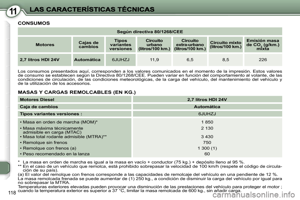 Peugeot 407 C 2006.5  Manual del propietario (in Spanish) �1�1
�1�1�8
�S�e�g�ú�n� �d�i�r�e�c�t�i�v�a� �8�0�/�1�2�6�8�/�C�E�E
�M�o�t�o�r�e�s�C�a�j�a�s� �d�e� �c�a�m�b�i�o�s
�T�i�p�o�s� �v�a�r�i�a�n�t�e�s� �v�e�r�s�i�o�n�e�s
�C�i�r�c�u�i�t�o� �u�r�b�a�n�o� �(