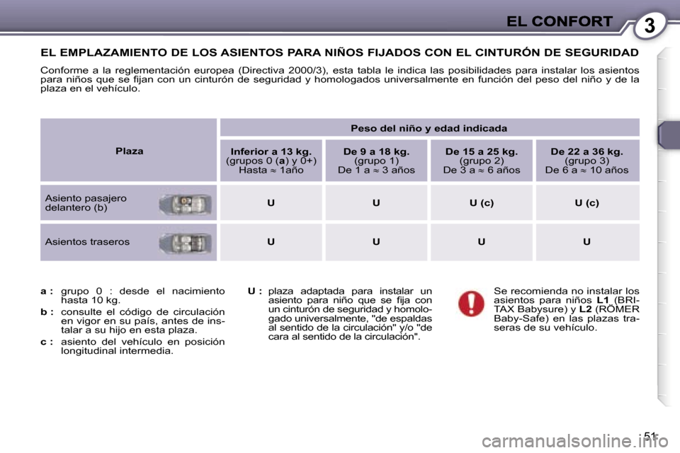 Peugeot 407 C 2006.5  Manual del propietario (in Spanish) �3
�5�1
�E�L� �E�M�P�L�A�Z�A�M�I�E�N�T�O� �D�E� �L�O�S� �A�S�I�E�N�T�O�S� �P�A�R�A� �N�I�Ñ�O�S� �F�I�J�A�D�O�S� �C�O�N� �E�L� �C�I�N�T�U�R�Ó�N� �D�E� �S�E�G�U�R�I�D�A�D
�C�o�n�f�o�r�m�e�  �a�  �l�a�