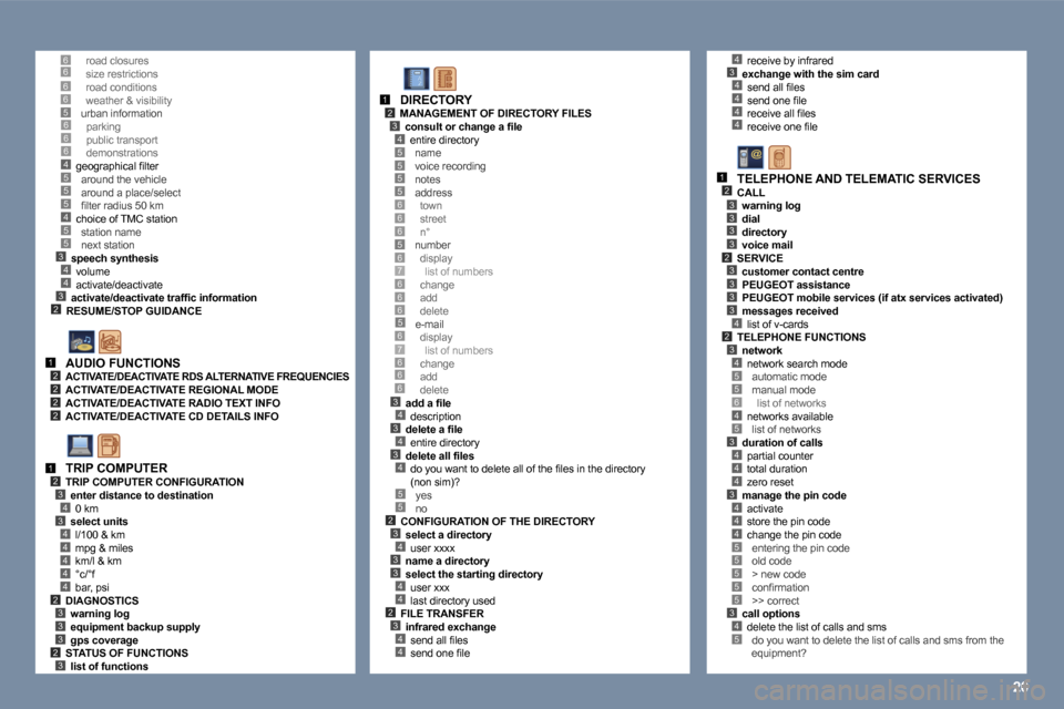 Peugeot 407 C 2006  Owners Manual �2�0
�6�6�6�6�5
�5
�3�4
�2
�5�4�5�5
�4�3
�6�6�6�4�5
�1�2�2�2�2
�1�2�3
�3�4
�4�4�4�4�4�2�3�3�3�2�3
�5�5�5�5
�6�6�5�6�7�6�6
�5
�3�4�3�4�3�4
�5�5�2�3�4�3�3�4�4�2�3�4�4
�1�2�3�4
�6
�6�7�6�6�6
�6
�4�3�4�4�