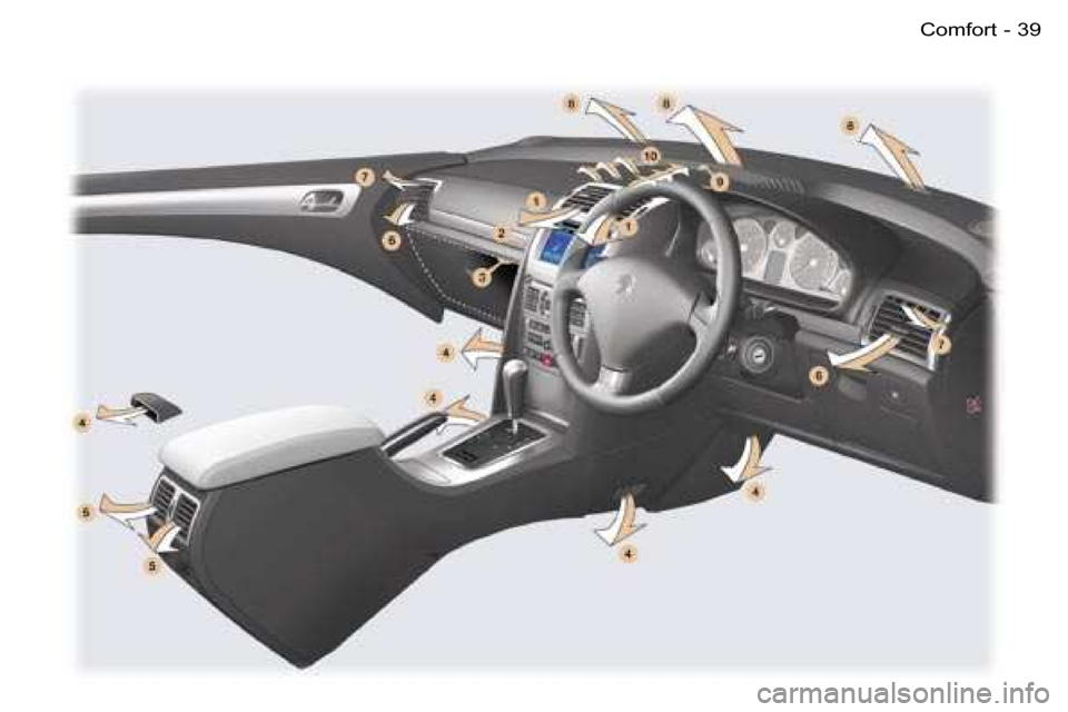 Peugeot 407 C 2006  Owners Manual �3�9�C�o�m�f�o�r�t�-  