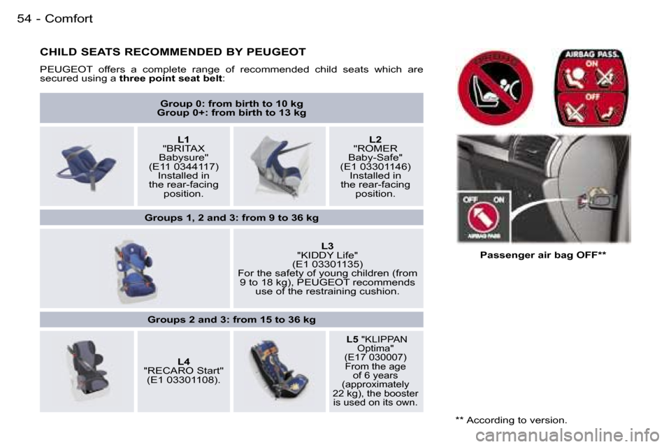 Peugeot 407 C 2006  Owners Manual �C�o�m�f�o�r�t�5�4 �-
�C�H�I�L�D� �S�E�A�T�S� �R�E�C�O�M�M�E�N�D�E�D� �B�Y� �P�E�U�G�E�O�T
�P�E�U�G�E�O�T�  �o�f�f�e�r�s�  �a�  �c�o�m�p�l�e�t�e�  �r�a�n�g�e�  �o�f�  �r�e�c�o�m�m�e�n�d�e�d�  �c�h�i�l