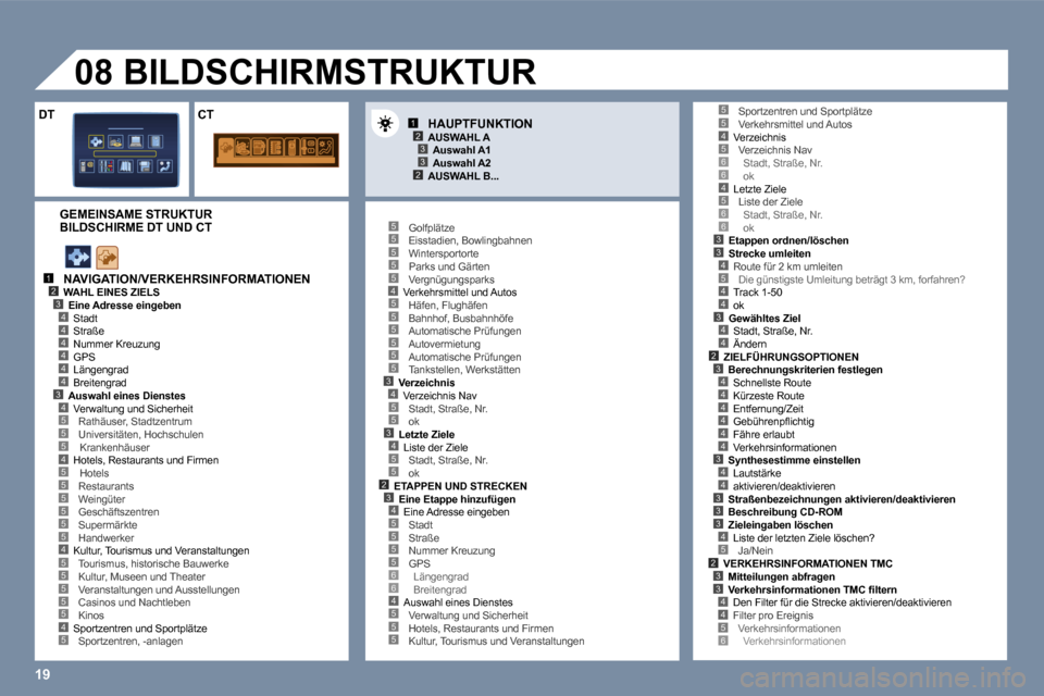 Peugeot 407 C 2006  Betriebsanleitung (in German) �1�9
�1�2�3�4
�5
�4�4�4�4�4�3�4
�5�5�4�5
�5�5�5�5�5
�4�5�5�5�5�5�4�5
�1�2�3
�2�3
�5�5�5�5�5�4�5�5�5�5�5�5�3�4�5�5�3�4�5�5�2�3�4�5�5�5�5�6�6�4�5�5�5
�4�5�6�6�4�5�6�6�3�3�4�5
�4�4
�3�4�4�2
�5�5
�3�4�4�4