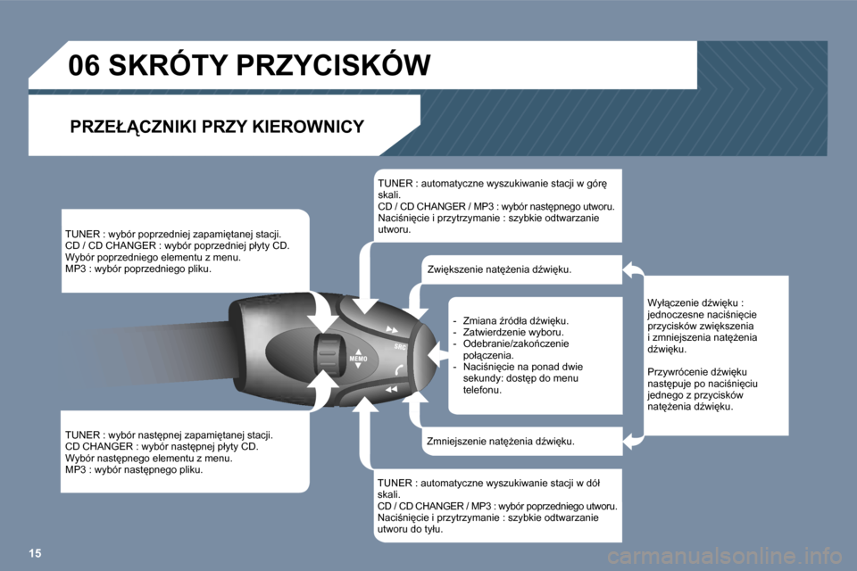 Peugeot 407 C 2006  Instrukcja Obsługi (in Polish) �1�5
�T�U�N�E�R� �:� �w�y�b�ó�r� �p�o�p�r�z�e�d�n�i�e�j� �z�a�p�a�m�i
�t�a�n�e�j� �s�t�a�c�j�i�. 
�C�D� �/� �C�D� �C�H�A�N�G�E�R� �:� �w�y�b�ó�r� �p�o�p�r�z�e�d�n�i�e�j� �p�ł�y�t�y� �C�D�.
�W�y�b�