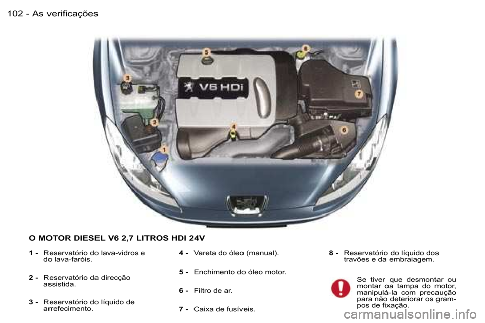 Peugeot 407 C 2006  Manual do proprietário (in Portuguese) �A�s� �v�e�r�i�f�i�c�a�ç�õ�e�s�1�0�2 �-
�O� �M�O�T�O�R� �D�I�E�S�E�L� �V�6� �2�,�7� �L�I�T�R�O�S� �H�D�I� �2�4�V
�1� �-�  �R�e�s�e�r�v�a�t�ó�r�i�o� �d�o� �l�a�v�a�-�v�i�d�r�o�s� �e� 
�d�o� �l�a�v�a