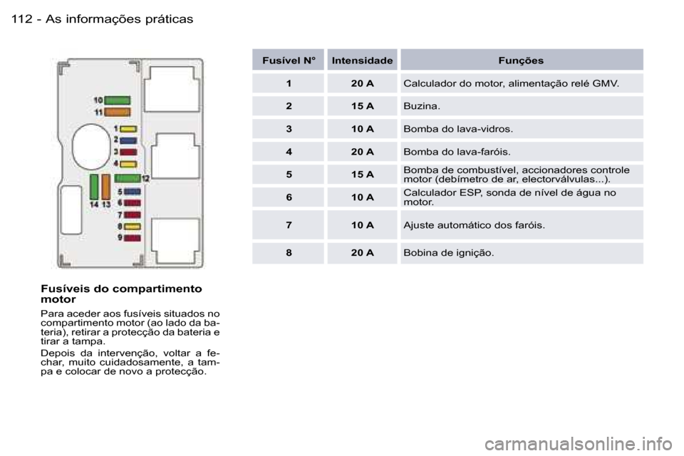 Peugeot 407 C 2006  Manual do proprietário (in Portuguese) �1�1�2 �-
�F�u�s�í�v�e�i�s� �d�o� �c�o�m�p�a�r�t�i�m�e�n�t�o�  
�m�o�t�o�r
�P�a�r�a� �a�c�e�d�e�r� �a�o�s� �f�u�s�í�v�e�i�s� �s�i�t�u�a�d�o�s� �n�o�  
�c�o�m�p�a�r�t�i�m�e�n�t�o� �m�o�t�o�r� �(�a�o�