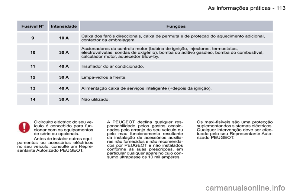 Peugeot 407 C 2006  Manual do proprietário (in Portuguese) �1�1�3
�-
�F�u�s�í�v�e�l� �N�° �I�n�t�e�n�s�i�d�a�d�e
�F�u�n�ç�õ�e�s
�9 �1�0� �A �C�a�i�x�a� �d�o�s� �f�a�r�ó�i�s� �d�i�r�e�c�c�i�o�n�a�i�s�,� �c�a�i�x�a� �d�e� �p�e�r�m�u�t�a� �e� �d�e� �p�r�o�t