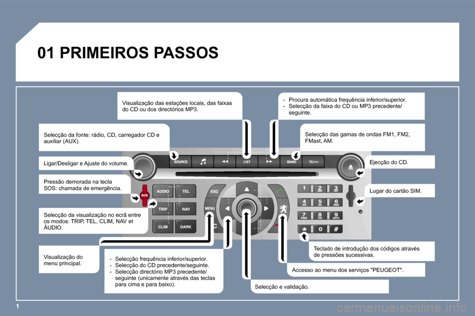 Peugeot 407 C 2006  Manual do proprietário (in Portuguese) �1
�0�1� �P�R�I�M�E�I�R�O�S� �P�A�S�S�O�S� 
�V�i�s�u�a�l�i�z�a�ç�ã�o� �d�a�s� �e�s�t�a�ç�õ�e�s� �l�o�c�a�i�s�,� �d�a�s� �f�a�i�x�a�s�  
�d�o� �C�D� �o�u� �d�o�s� �d�i�r�e�c�t�ó�r�i�o�s� �M�P�3�.�