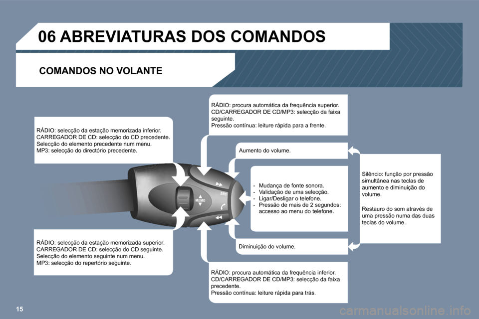 Peugeot 407 C 2006  Manual do proprietário (in Portuguese) �1�5
�R�Á�D�I�O�:� �s�e�l�e�c�ç�ã�o� �d�a� �e�s�t�a�ç�ã�o� �m�e�m�o�r�i�z�a�d�a� �i�n�f�e�r�i�o�r�. 
�C�A�R�R�E�G�A�D�O�R� �D�E� �C�D�:� �s�e�l�e�c�ç�ã�o� �d�o� �C�D� �p�r�e�c�e�d�e�n�t�e�.
�S�