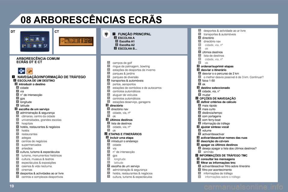Peugeot 407 C 2006  Manual do proprietário (in Portuguese) �1�9
�1�2�3�4
�5
�4�4�4�4�4�3�4
�5�5�4�5
�5�5�5�5�5
�4�5�5�5�5�5�4�5
�1�2�3
�2�3
�5�5�5�5�5�4�5�5�5�5�5�5�3�4�5�5�3�4�5�5�2�3�4�5�5�5�5�6�6�4�5�5�5
�4�5�6�6�4�5�6�6�3�3�4�5
�4�4
�3�4�4�2
�5�5
�3�4�4�4