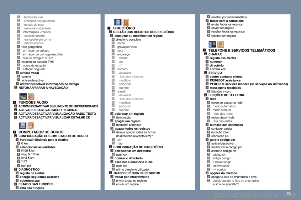 Peugeot 407 C 2006  Manual do proprietário (in Portuguese) �2�0
�6�6�6�6�5
�5
�3�4
�2
�5�4�5�5
�4�3
�6�6�6�4�5
�1�2�2�2�2
�1�2�3
�3�4
�4�4�4�4�4�2�3�3�3�2�3
�5�5�5�5
�6�6�5�6�7�6�6
�5
�3�4�3�4�3�4
�5�5�2�3�4�3�3�4�4�2�3�4�4
�1�2�3�4
�6
�6�7�6�6�6
�6
�4�3�4�4�