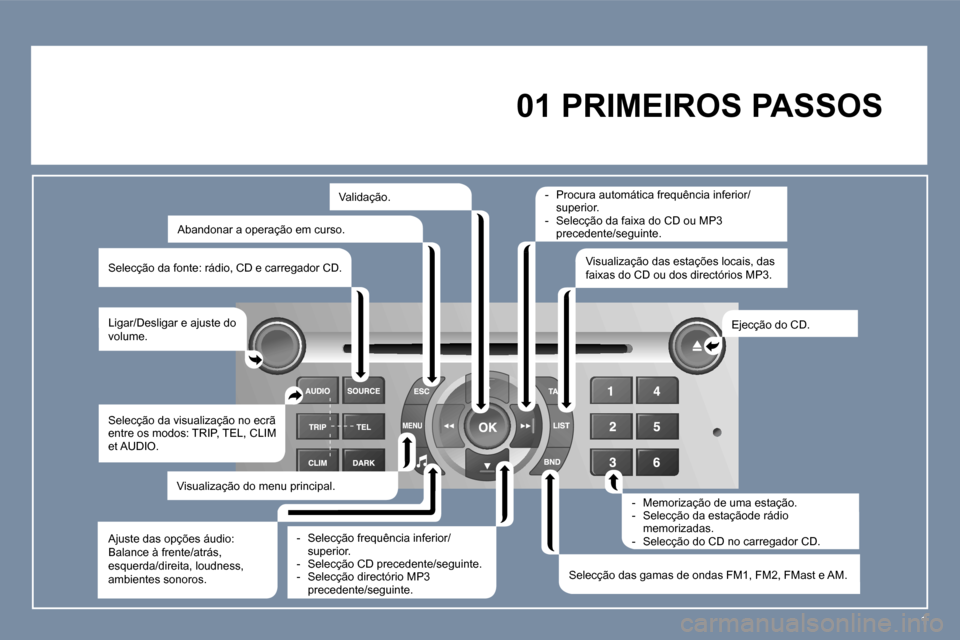 Peugeot 407 C 2006  Manual do proprietário (in Portuguese) �1
�0�1� �P�R�I�M�E�I�R�O�S� �P�A�S�S�O�S� 
�L�i�g�a�r�/�D�e�s�l�i�g�a�r� �e� �a�j�u�s�t�e� �d�o�  
�v�o�l�u�m�e�. �E�j�e�c�ç�ã�o� �d�o� �C�D�.
�S�e�l�e�c�ç�ã�o� �d�a�s� �g�a�m�a�s� �d�e� �o�n�d�a