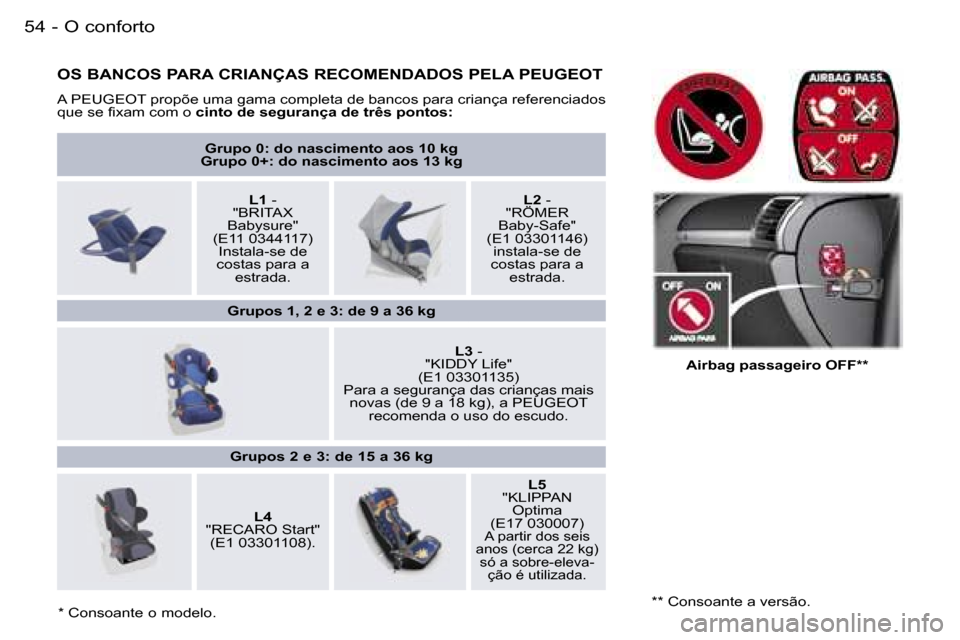 Peugeot 407 C 2006  Manual do proprietário (in Portuguese) �O� �c�o�n�f�o�r�t�o�5�4 �-
�O�S� �B�A�N�C�O�S� �P�A�R�A� �C�R�I�A�N�Ç�A�S� �R�E�C�O�M�E�N�D�A�D�O�S� �P�E�L�A� �P�E�U�G�E�O�T� 
�A� �P�E�U�G�E�O�T� �p�r�o�p�õ�e� �u�m�a� �g�a�m�a� �c�o�m�p�l�e�t�a�