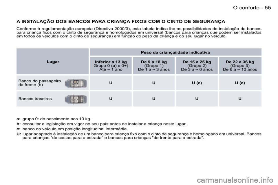 Peugeot 407 C 2006  Manual do proprietário (in Portuguese) �5�5�O� �c�o�n�f�o�r�t�o�-
�A� �I�N�S�T�A�L�A�Ç�Ã�O� �D�O�S� �B�A�N�C�O�S� �P�A�R�A� �C�R�I�A�N�Ç�A� �F�I�X�O�S� �C�O�M� �O� �C�I�N�T�O� �D�E� �S�E�G�U�R�A�N�Ç�A
�C�o�n�f�o�r�m�e� �à� �r�e�g�u�l�