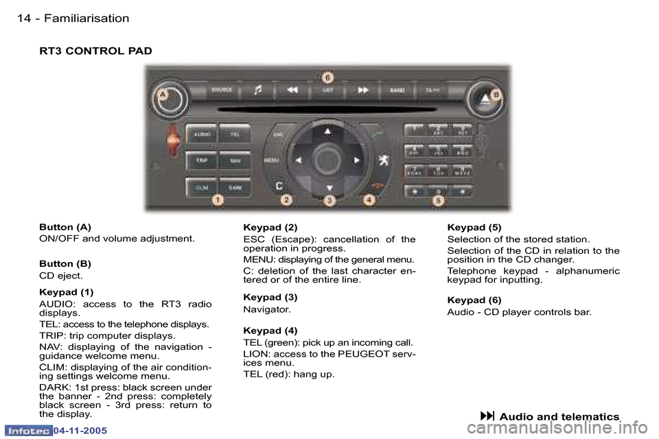 Peugeot 407 C 2005.5  Owners Manual �F�a�m�i�l�i�a�r�i�s�a�t�i�o�n�1�4 �-
�0�4�-�1�1�-�2�0�0�5
�B�u�t�t�o�n� �(�A�) 
�O�N�/�O�F�F� �a�n�d� �v�o�l�u�m�e� �a�d�j�u�s�t�m�e�n�t�.�K�e�y�p�a�d� �(�4�) 
�T�E�L� �(�g�r�e�e�n�)�:� �p�i�c�k� �u�