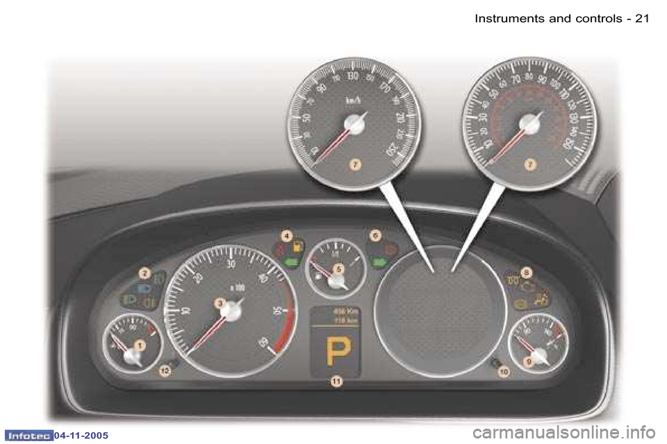 Peugeot 407 C 2005.5  Owners Manual �I�n�s�t�r�u�m�e�n�t�s� �a�n�d� �c�o�n�t�r�o�l�s�2�0 �-
�0�4�-�1�1�-�2�0�0�5
�2�1�I�n�s�t�r�u�m�e�n�t�s� �a�n�d� �c�o�n�t�r�o�l�s�-
�0�4�-�1�1�-�2�0�0�5  