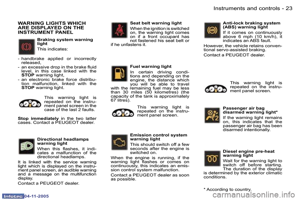 Peugeot 407 C 2005.5  Owners Manual �I�n�s�t�r�u�m�e�n�t�s� �a�n�d� �c�o�n�t�r�o�l�s�2�2 �-
�0�4�-�1�1�-�2�0�0�5
�2�3�I�n�s�t�r�u�m�e�n�t�s� �a�n�d� �c�o�n�t�r�o�l�s�-
�0�4�-�1�1�-�2�0�0�5
�B�r�a�k�i�n�g� �s�y�s�t�e�m� �w�a�r�n�i�n�g�  