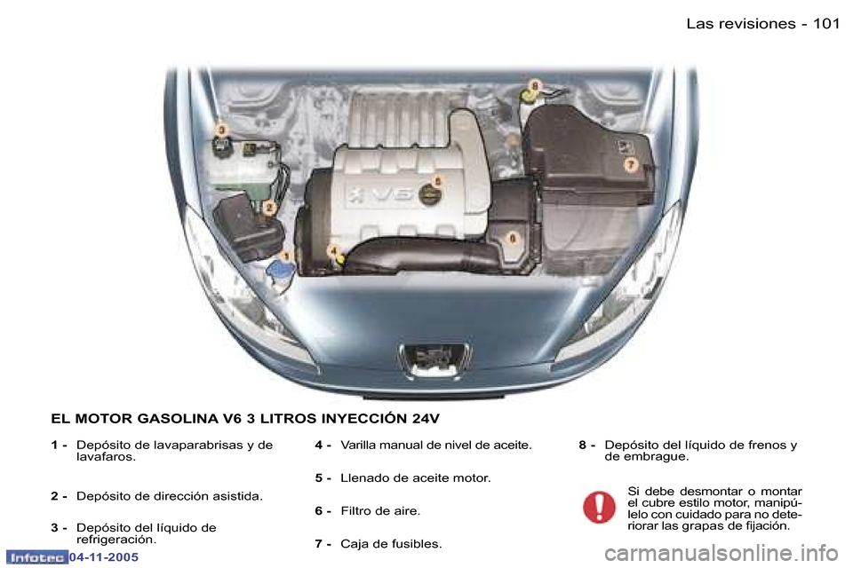 Peugeot 407 C 2005.5  Manual del propietario (in Spanish) �1�0�0 �-
�0�4�-�1�1�-�2�0�0�5
�1�0�1
�-
�0�4�-�1�1�-�2�0�0�5
�E�L� �M�O�T�O�R� �G�A�S�O�L�I�N�A� �V�6� �3� �L�I�T�R�O�S� �I�N�Y�E�C�C�I�Ó�N� �2�4�V
�1� �-� 
�D�e�p�ó�s�i�t�o� �d�e� �l�a�v�a�p�a�r�a