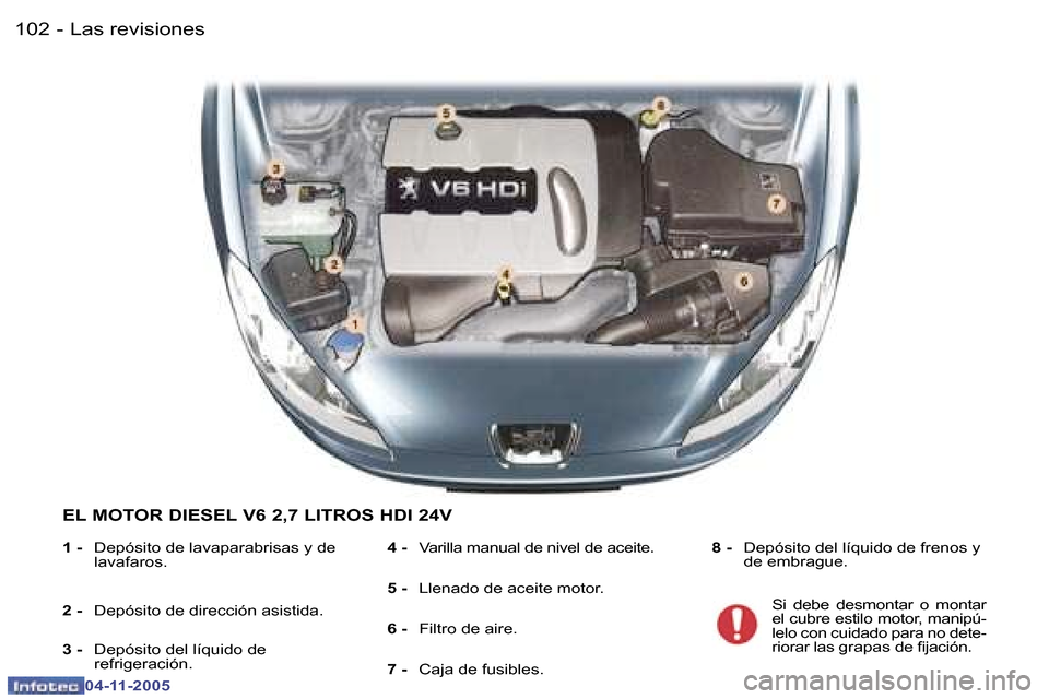 Peugeot 407 C 2005.5  Manual del propietario (in Spanish) �1�0�2 �-
�0�4�-�1�1�-�2�0�0�5
�1�0�3
�-
�0�4�-�1�1�-�2�0�0�5
�E�L� �M�O�T�O�R� �D�I�E�S�E�L� �V�6� �2�,�7� �L�I�T�R�O�S� �H�D�I� �2�4�V
�1� �-� 
�D�e�p�ó�s�i�t�o� �d�e� �l�a�v�a�p�a�r�a�b�r�i�s�a�s�