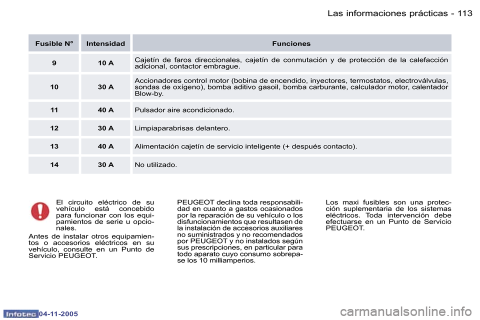 Peugeot 407 C 2005.5  Manual del propietario (in Spanish) �L�a�s� �i�n�f�o�r�m�a�c�i�o�n�e�s� �p�r�á�c�t�i�c�a�s�1�1�2 �-
�0�4�-�1�1�-�2�0�0�5
�1�1�3�L�a�s� �i�n�f�o�r�m�a�c�i�o�n�e�s� �p�r�á�c�t�i�c�a�s�-
�0�4�-�1�1�-�2�0�0�5
�F�u�s�i�b�l�e� �N�° �I�n�t�