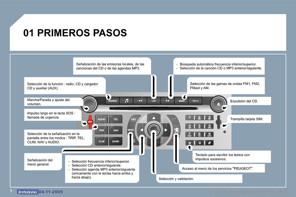 Peugeot 407 C 2005.5  Manual del propietario (in Spanish) �1�0�4�-�1�1�-�2�0�0�5�0�4�-�1�1�-�2�0�0�5
�0�1� �P�R�I�M�E�R�O�S� �P�A�S�O�S
�S�e�ñ�a�l�i�z�a�c�i�ó�n� �d�e� �l�a�s� �e�m�i�s�o�r�a�s� �l�o�c�a�l�e�s�,� �d�e� �l�a�s�  
�c�a�n�c�i�o�n�e�s� �d�e�l� 