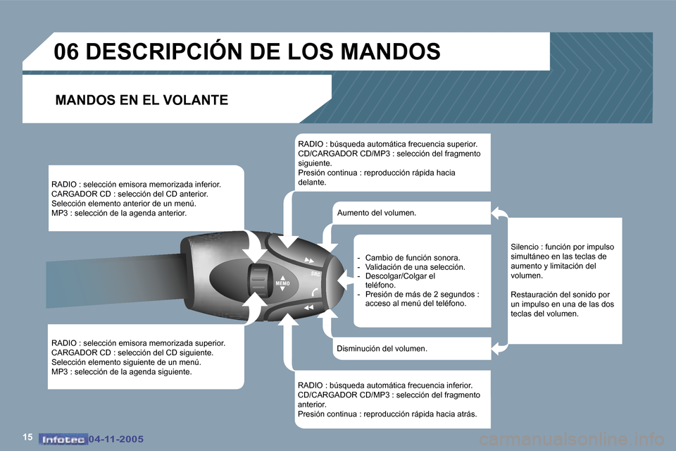 Peugeot 407 C 2005.5  Manual del propietario (in Spanish) �1�5�0�4�-�1�1�-�2�0�0�5�0�4�-�1�1�-�2�0�0�5
�R�A�D�I�O� �:� �s�e�l�e�c�c�i�ó�n� �e�m�i�s�o�r�a� �m�e�m�o�r�i�z�a�d�a� �i�n�f�e�r�i�o�r�. 
�C�A�R�G�A�D�O�R� �C�D� �:� �s�e�l�e�c�c�i�ó�n� �d�e�l� �C�