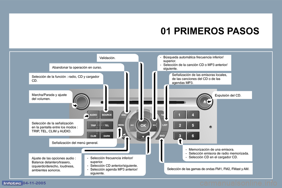 Peugeot 407 C 2005.5  Manual del propietario (in Spanish) �1�0�4�-�1�1�-�2�0�0�5�0�4�-�1�1�-�2�0�0�5
�0�1� �P�R�I�M�E�R�O�S� �P�A�S�O�S
�M�a�r�c�h�a�/�P�a�r�a�d�a� �y� �a�j�u�s�t�e�  
�d�e�l� �v�o�l�u�m�e�n�. �E�x�p�u�l�s�i�ó�n� �d�e�l� �C�D�.
�S�e�l�e�c�c�