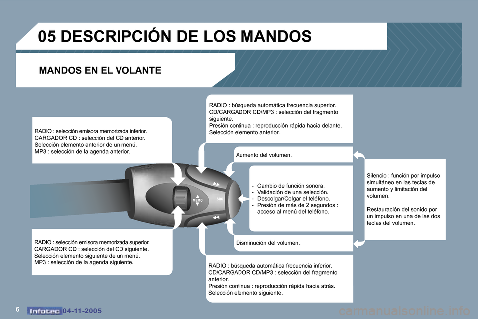 Peugeot 407 C 2005.5  Manual del propietario (in Spanish) �6�0�4�-�1�1�-�2�0�0�5�0�4�-�1�1�-�2�0�0�5
�R�A�D�I�O� �:� �s�e�l�e�c�c�i�ó�n� �e�m�i�s�o�r�a� �m�e�m�o�r�i�z�a�d�a� �s�u�p�e�r�i�o�r�. 
�C�A�R�G�A�D�O�R� �C�D� �:� �s�e�l�e�c�c�i�ó�n� �d�e�l� �C�D�