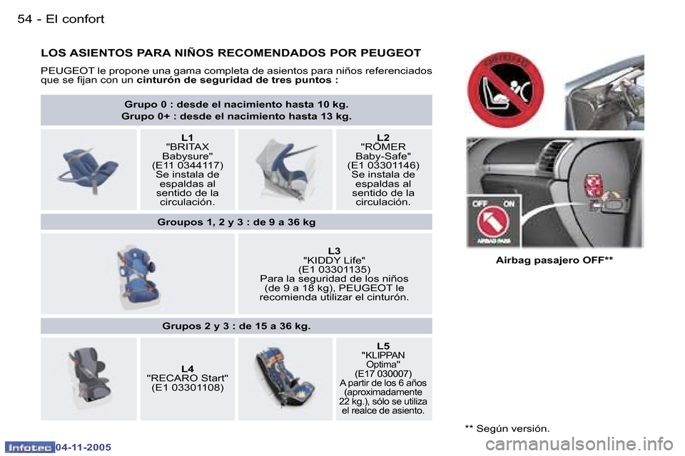 Peugeot 407 C 2005.5  Manual del propietario (in Spanish) �5�4 �-
�0�4�-�1�1�-�2�0�0�5
�5�5
�-
�0�4�-�1�1�-�2�0�0�5
�L�O�S� �A�S�I�E�N�T�O�S� �P�A�R�A� �N�I�Ñ�O�S� �R�E�C�O�M�E�N�D�A�D�O�S� �P�O�R� �P�E�U�G�E�O�T
�P�E�U�G�E�O�T� �l�e� �p�r�o�p�o�n�e� �u�n�a