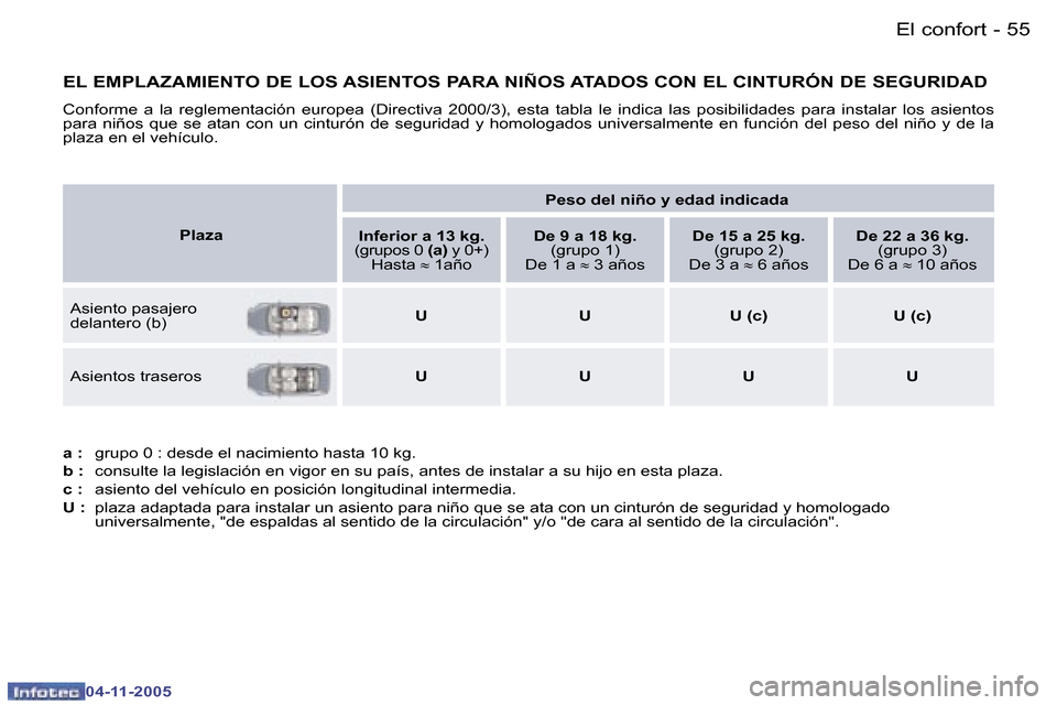 Peugeot 407 C 2005.5  Manual del propietario (in Spanish) �5�4 �-
�0�4�-�1�1�-�2�0�0�5
�5�5
�-
�0�4�-�1�1�-�2�0�0�5
�E�L� �E�M�P�L�A�Z�A�M�I�E�N�T�O� �D�E� �L�O�S� �A�S�I�E�N�T�O�S� �P�A�R�A� �N�I�Ñ�O�S� �A�T�A�D�O�S� �C�O�N� �E�L� �C�I�N�T�U�R�Ó
�N� �D�E�