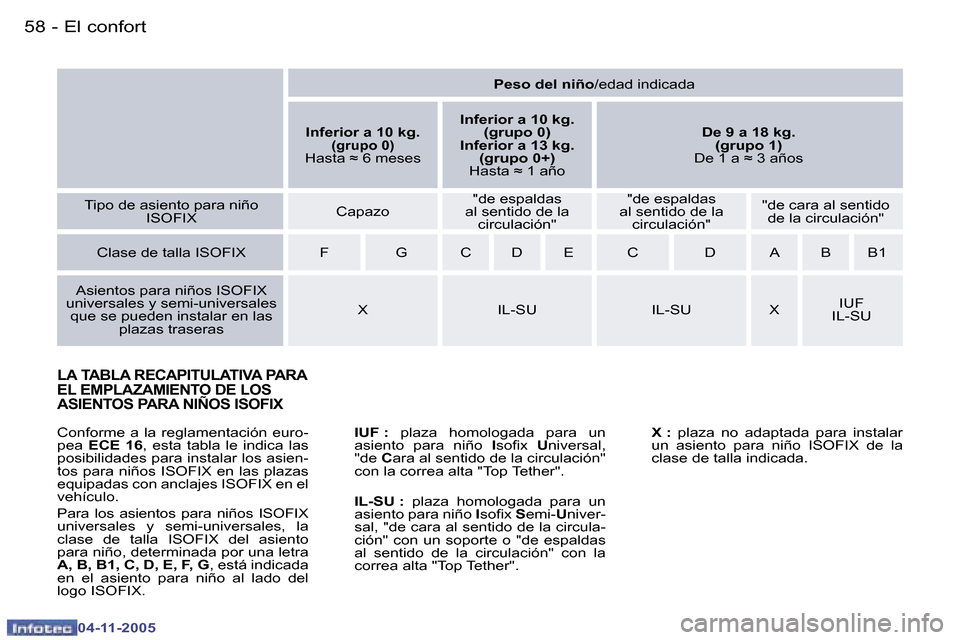 Peugeot 407 C 2005.5  Manual del propietario (in Spanish) �5�8 �-
�0�4�-�1�1�-�2�0�0�5
�5�9
�-
�0�4�-�1�1�-�2�0�0�5
�L�A� �T�A�B�L�A� �R�E�C�A�P�I�T�U�L�A�T�I�V�A� �P�A�R�A�  
�E�L� �E�M�P�L�A�Z�A�M�I�E�N�T�O� �D�E� �L�O�S� 
�A�S�I�E�N�T�O�S� �P�A�R�A� �N�I�