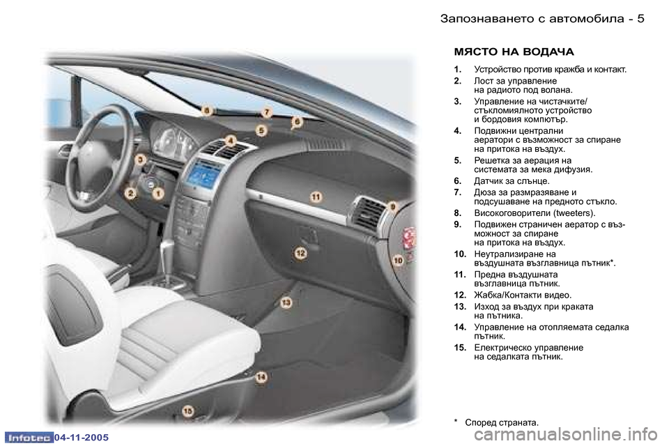 Peugeot 407 C 2005.5  Ръководство за експлоатация (in Bulgarian) �4 �-
�0�4�-�1�1�-�2�0�0�5
�5
�-
�0�4�-�1�1�-�2�0�0�5
FYKLH� G:� YH>:Q:
�1�.� Mkljhckl\h� ijhlb\� djw`[w� b� dhglwdl�.
�2�.�  Ehkl� aw� mijw\e_