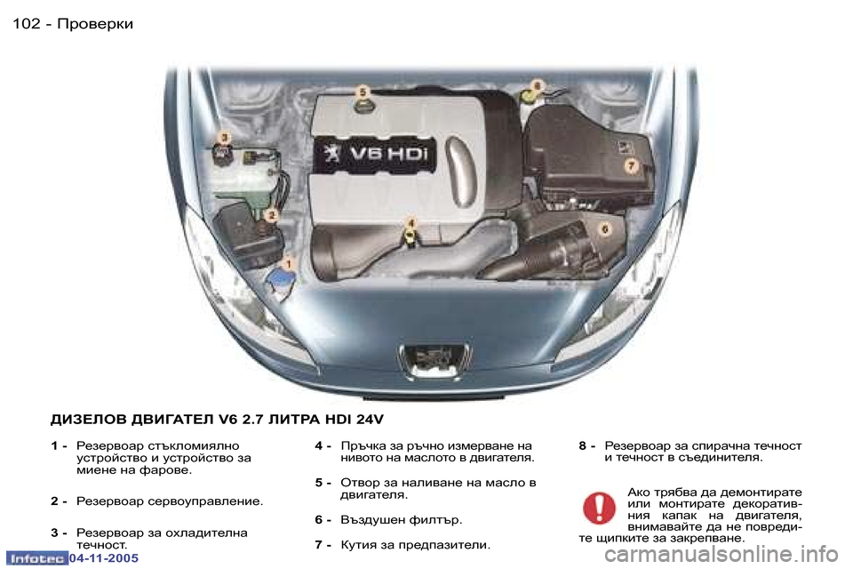 Peugeot 407 C 2005.5  Ръководство за експлоатация (in Bulgarian) �1�0�2 �-
�0�4�-�1�1�-�2�0�0�5
�1�0�3
�-
�0�4�-�1�1�-�2�0�0�5
>BA?EH<� ><B=:L?E� �V�6� �2�.�7� EBLJ:� �H�D�I� �2�4�V
�1� �-
�  J_a_j\hZj� kltdehfbyegh� 
mkl