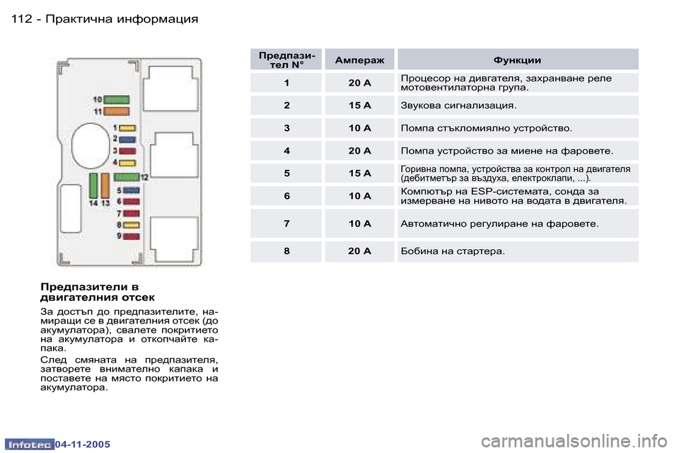 Peugeot 407 C 2005.5  Ръководство за експлоатация (in Bulgarian) fjwdlbqgw� bgnhjfwpby�1�1�2 �-
�0�4�-�1�1�-�2�0�0�5
�1�1�3fjwdlbqgw� bgnhjfwpby�-
�0�4�-�1�1�-�2�0�0�5
Ij_^iZabl_eb� \�  
^\b]Zl_egby� h