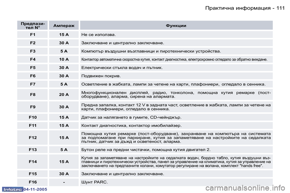 Peugeot 407 C 2005.5  Ръководство за експлоатация (in Bulgarian) fjwdlbqgw� bgnhjfwpby�1�1�0 �-
�0�4�-�1�1�-�2�0�0�5
�1�1�1fjwdlbqgw� bgnhjfwpby�-
�0�4�-�1�1�-�2�0�0�5
Ij_^iZab�-l_e� �N�° :fi_jZ`
Nmgdpb