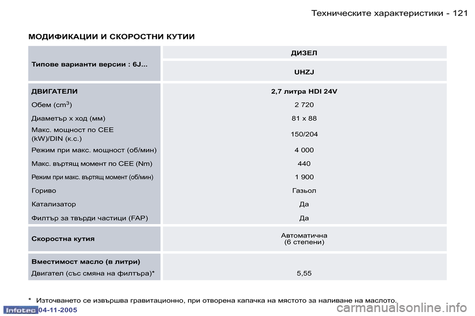 Peugeot 407 C 2005.5  Ръководство за експлоатация (in Bulgarian) L_ogbq_kdbl_� oZjZdl_jbklbdb�1�2�0 �-
�0�4�-�1�1�-�2�0�0�5
�1�2�1L_ogbq_kdbl_� oZjZdl_jbklbdb�-
�0�4�-�1�1�-�2�0�0�5
FH>BNBD:PBB� B� K