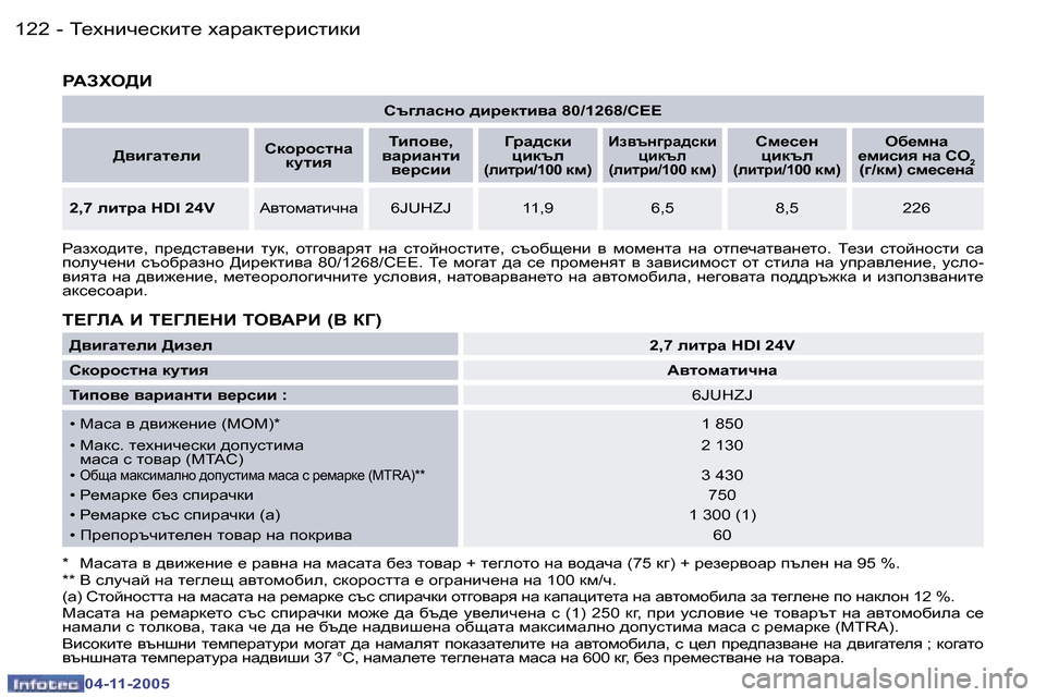 Peugeot 407 C 2005.5  Ръководство за експлоатация (in Bulgarian) L_ogbq_kdbl_� oZjZdl_jbklbdb�1�2�2 �-
�0�4�-�1�1�-�2�0�0�5
�1�2�3L_ogbq_kdbl_� oZjZdl_jbklbdb�-
�0�4�-�1�1�-�2�0�0�5
Kt]eZkgh� ^bj_dl