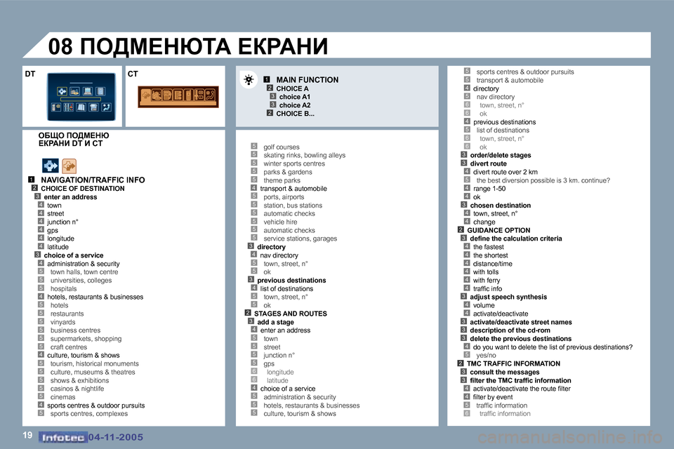 Peugeot 407 C 2005.5  Ръководство за експлоатация (in Bulgarian) �1�9
�1�2�3�4
�5
�4�4�4�4�4�3�4
�5�5�4�5
�5�5�5�5�5
�4�5�5�5�5�5�4�5
�1�2�3
�2�3
�5�5�5�5�5�4�5�5�5�5�5�5�3�4�5�5�3�4�5�5�2�3�4�5�5�5�5�6�6�4�5�5�5
�4�5�6�6�4�5�6�6�3�3�4�5
�4�4
�3�4�4�2
�5�5
�3�4�4�4